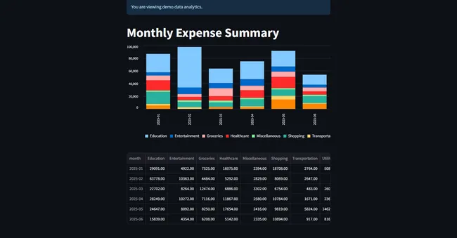 Expense Tracking & Analytics Platform