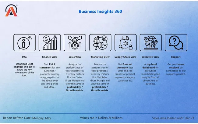 AtliQ Business Insights 360