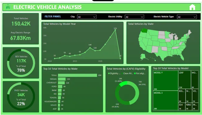 Electric Vehicle Market Intelligence Dashboard