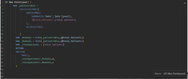 Portfolio - Sai Harshith Reddy Gaddamidhi | Codebasics