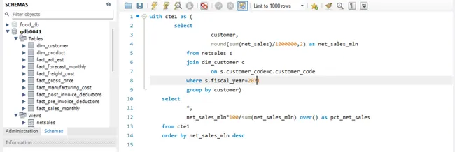 Portfolio - Sai Harshith Reddy Gaddamidhi | Codebasics