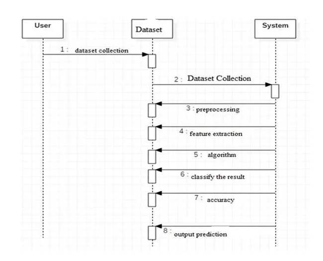 Portfolio - Sai Harshith Reddy Gaddamidhi | Codebasics