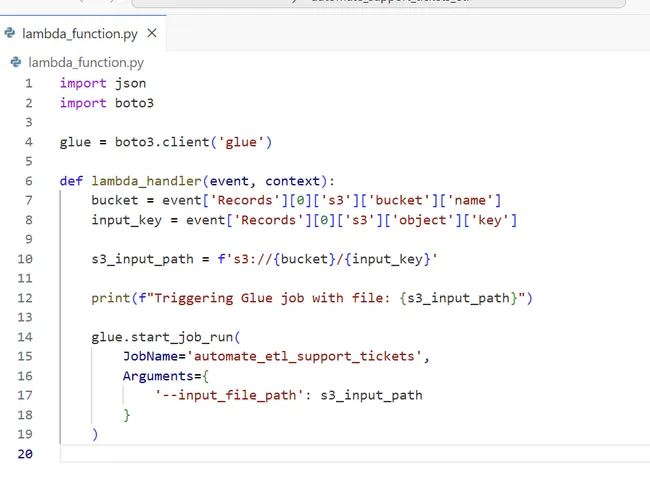 Portfolio - Sai Harshith Reddy Gaddamidhi | Codebasics
