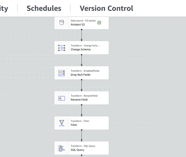 Portfolio - Sai Harshith Reddy Gaddamidhi | Codebasics