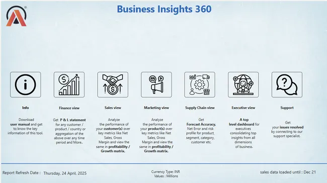 Business Insights 360 Dashboard for Finance, Sales, Marketing and Supply Chain