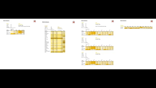 Portfolio - Abdul Samad | Codebasics
