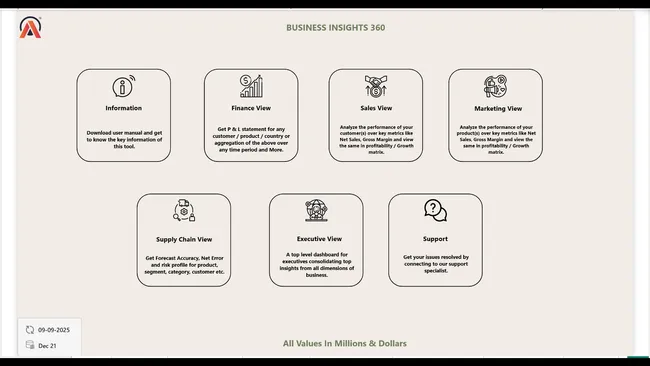 Portfolio - Abdul Samad | Codebasics