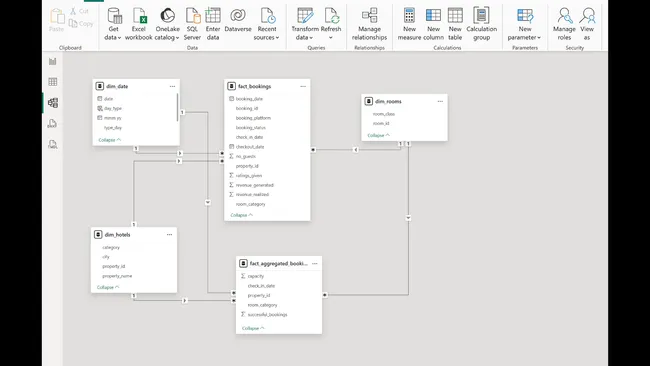 Portfolio - Abdul Samad | Codebasics