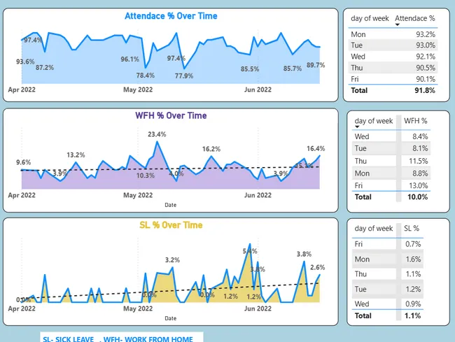 AtliQ’s  HR Workforce Analytics Dashboard