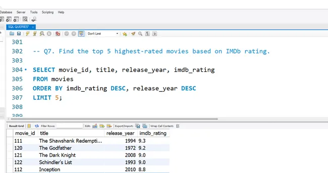 Movie Industry Data Analysis Using SQL.