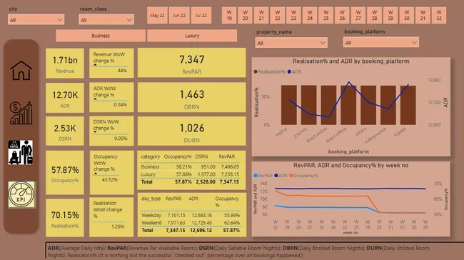 REVENUE REPORT