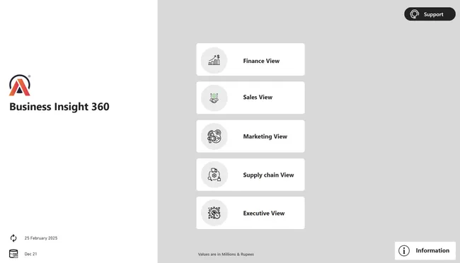Portfolio - Mohd Izhar | Codebasics