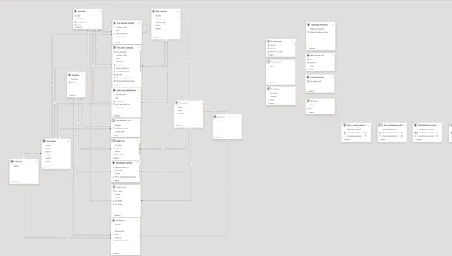 Portfolio - Mohd Izhar | Codebasics