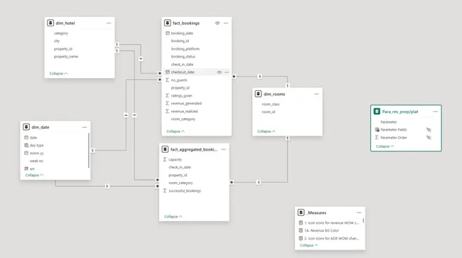 Portfolio - Mohd Izhar | Codebasics