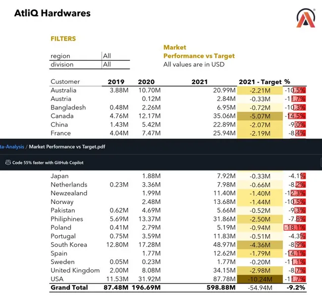 SalesPulse: Unlocking Business Insights with Excel