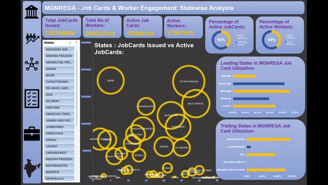 MGNREGA Insights: Unlocking Employment Trends with Data