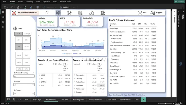 Atliq Analytics Portal: Empowering Smarter Business Decisions