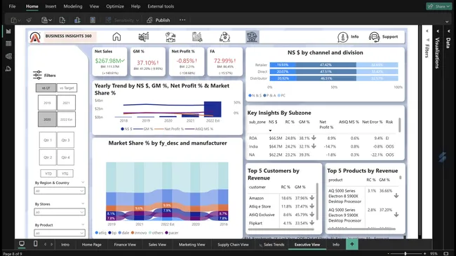 Atliq Analytics Portal: Empowering Smarter Business Decisions
