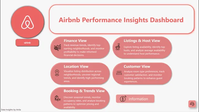Airbnb Business Pulse: Insights Dashboard