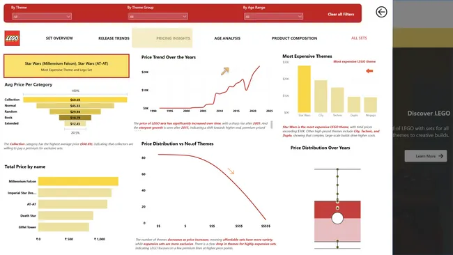 The World of LEGO Through Data