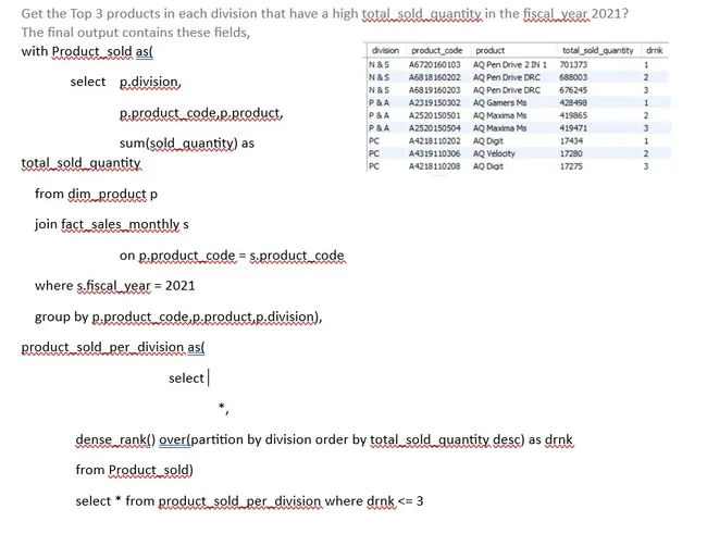 Portfolio - DHANUSH V | Codebasics