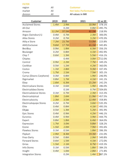 Sales_Analysis_Report