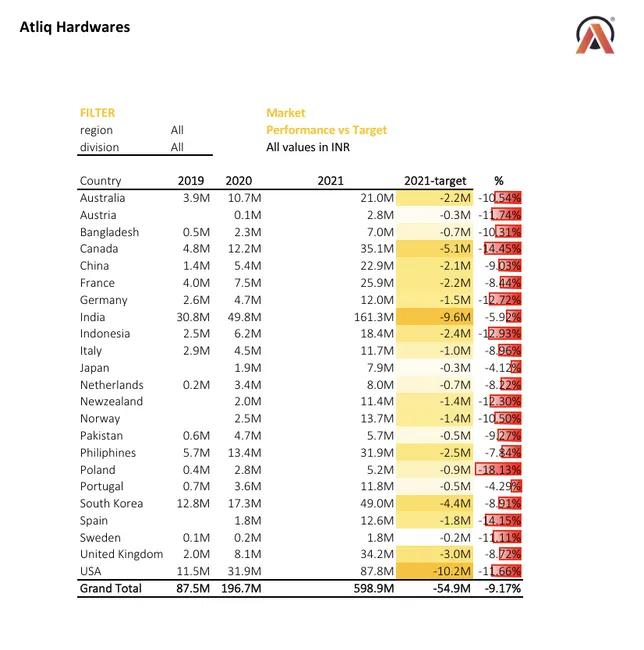 Sales_Analysis_Report