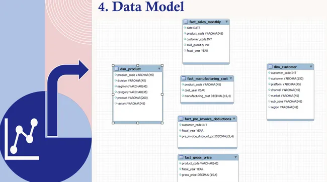 𝗖𝗼𝗻𝘀𝘂𝗺𝗲𝗿 𝗚𝗼𝗼𝗱𝘀 𝗔𝗱-𝗛𝗼𝗰 𝗔𝗻𝗮𝗹𝘆𝘀𝗶𝘀