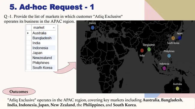 𝗖𝗼𝗻𝘀𝘂𝗺𝗲𝗿 𝗚𝗼𝗼𝗱𝘀 𝗔𝗱-𝗛𝗼𝗰 𝗔𝗻𝗮𝗹𝘆𝘀𝗶𝘀