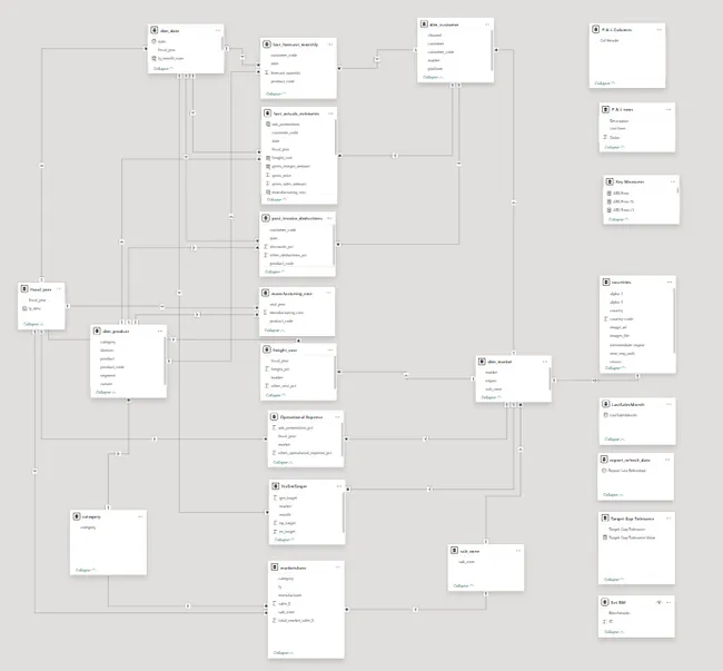 Portfolio - Sasi Kumar | Codebasics
