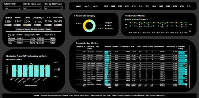Portfolio - Sasi Kumar | Codebasics