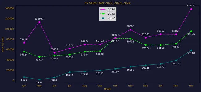 EV DATA ANALYTICS: ATLIQ MOTORS INDIA