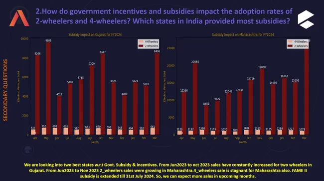 EV DATA ANALYTICS: ATLIQ MOTORS INDIA