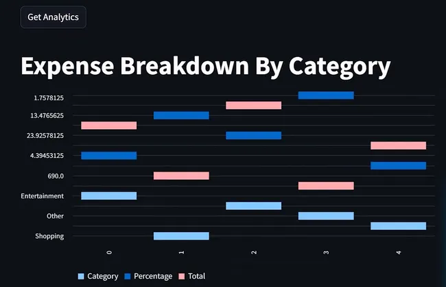 Portfolio - Ramesh Thippeswamy | Codebasics