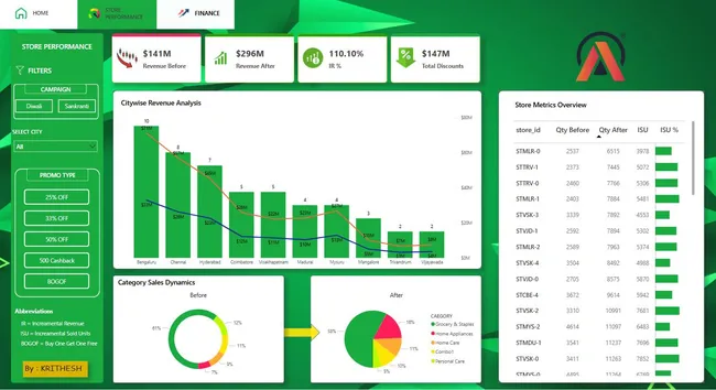 Portfolio - Krithesh | Codebasics