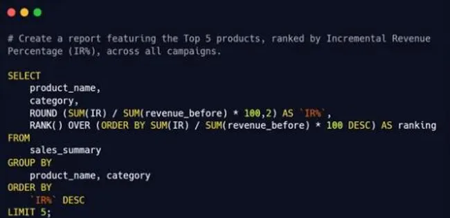 Portfolio - Krithesh | Codebasics