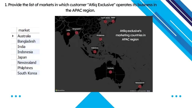Consumer Goods: Ad-Hoc Insights