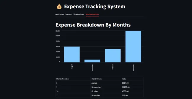Expense Tracker plus