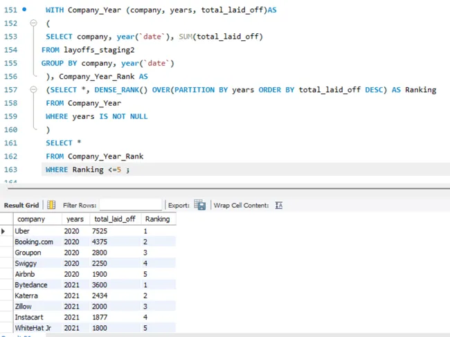 SQL EDA: Layoffs Analysis