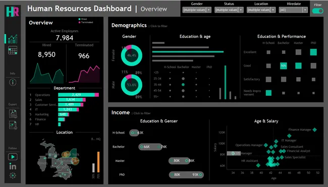 HR Data Analysis
