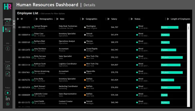 HR Data Analysis