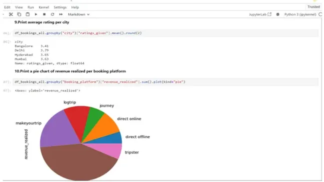 Portfolio - Arbit Saha | Codebasics