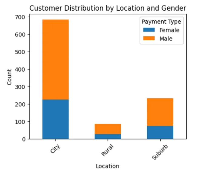 Bank Credit Card Market Analysis