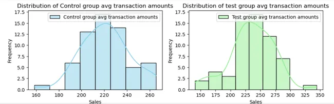 Bank Credit Card Market Analysis