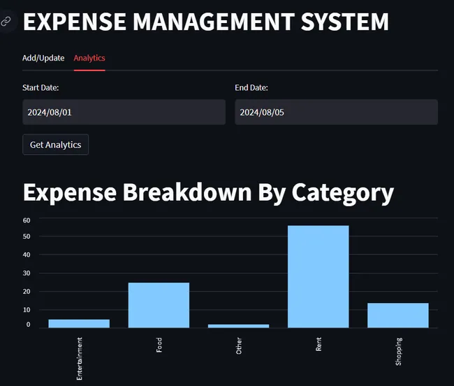 Expense Tracking System