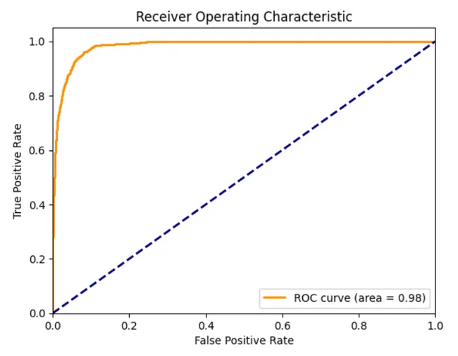 AI Credit Risk Assessment Engine