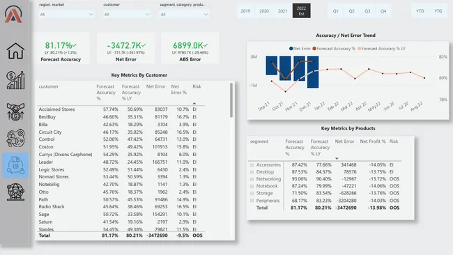 Business Insights 360 – Enterprise Performance Dashboard