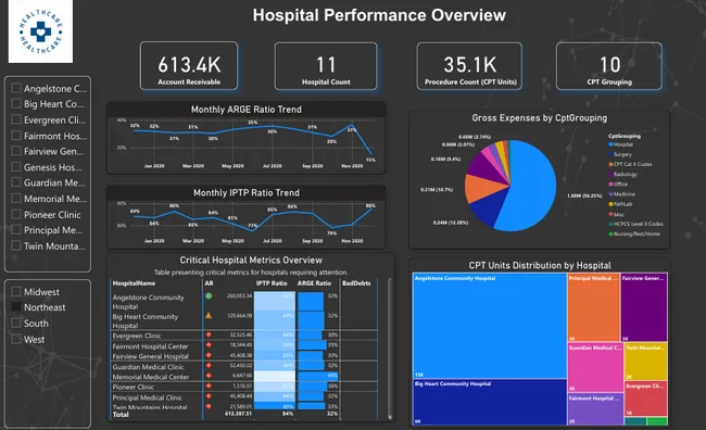 U.S. Healthcare Trends & Insights Dashboard (2019–2020)