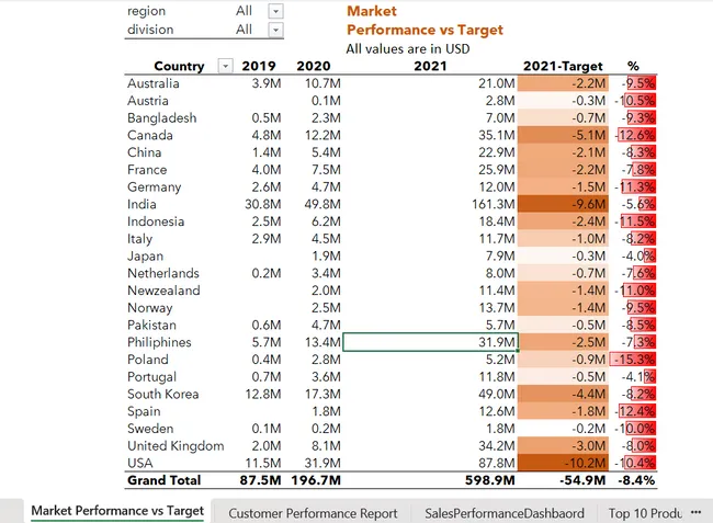 Sales Pulse: Excel-Powered Customer & Market Insights