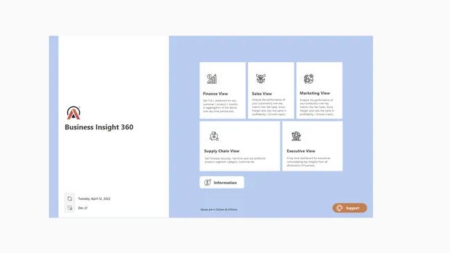 Business Insights 360 Dashboard for Finance, Sales, Marketing and Supply Chain.